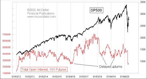 Chart In Focus