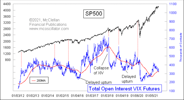 Chart In Focus