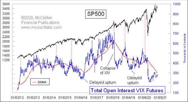 Chart In Focus