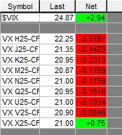 table of vix futures prices