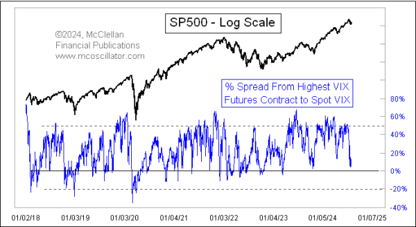 vix futures spread indicator