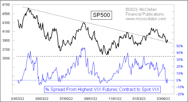 Chart In Focus