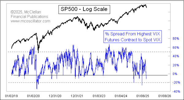 Chart In Focus