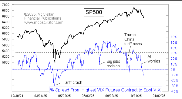 Chart In Focus