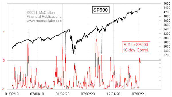 Chart In Focus