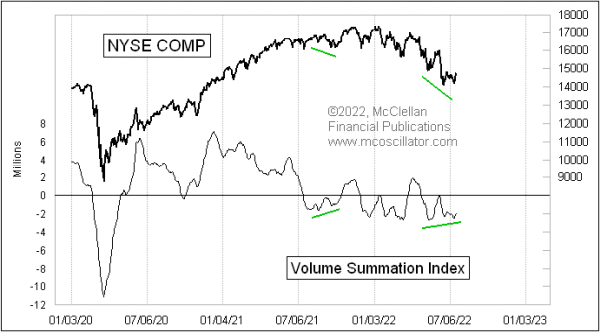 Chart In Focus