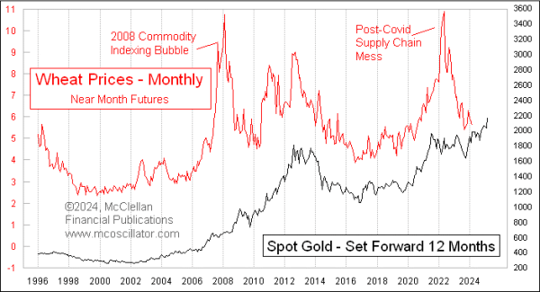 Chart In Focus