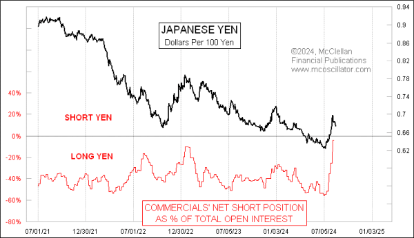 Chart In Focus