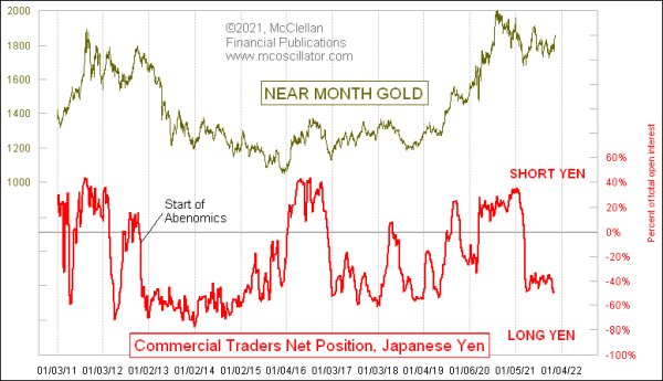 Chart In Focus