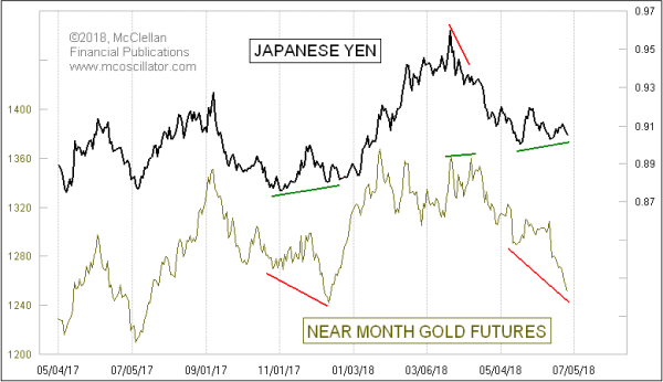 Chart In Focus