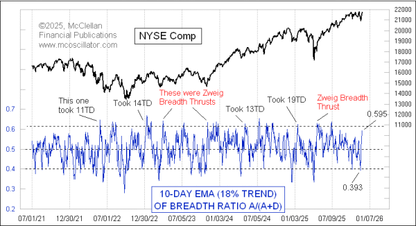 Chart In Focus