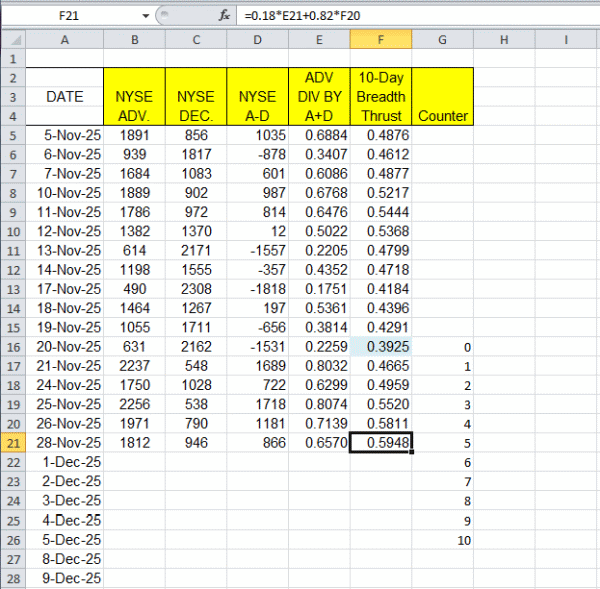 zweig breadth thrust calculation