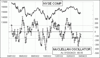 Daily Timing Chart