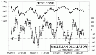 Daily Timing Chart