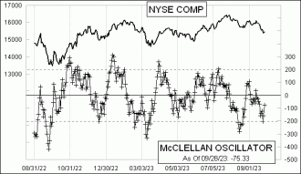 Daily Timing Chart