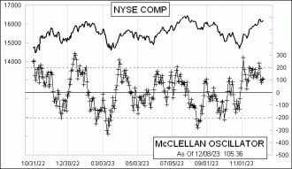 Daily Timing Chart