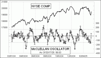 Daily Timing Chart