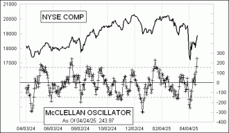 Daily Timing Chart