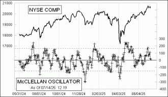 Daily Timing Chart