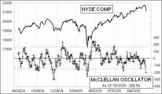Daily Timing Chart