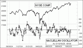 Daily Timing Chart