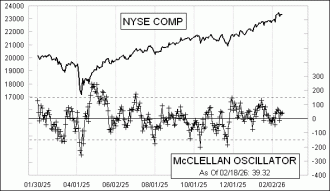 Click for Large Chart Daily Timing Chart