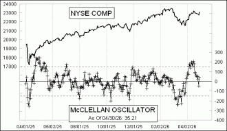 Daily Timing Chart