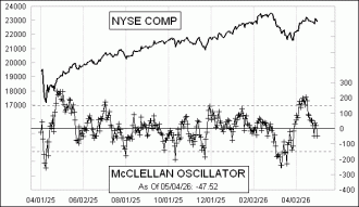 Daily Timing Chart