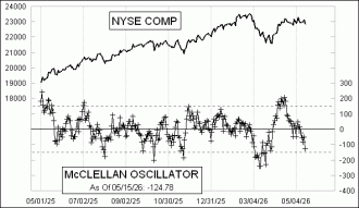 Daily Timing Chart