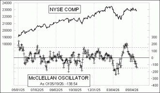 Click for Large Chart Daily Timing Chart