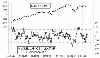 Daily Timing Chart