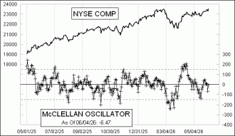 Daily Timing Chart