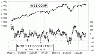 Daily Timing Chart