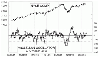 Daily Timing Chart