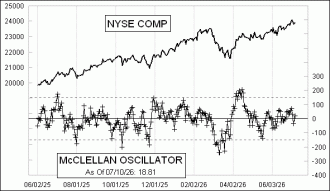 Daily Timing Chart