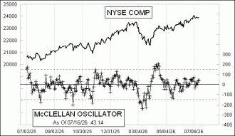 Click for Large Chart Daily Timing Chart