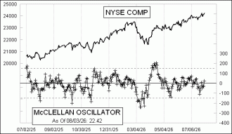 Daily Timing Chart