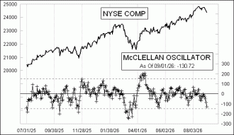 Daily Timing Chart