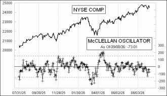 Daily Timing Chart