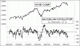 Daily Timing Chart