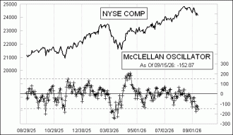 Daily Timing Chart