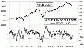 Daily Timing Chart