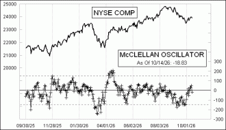 Click for Large Chart Daily Timing Chart