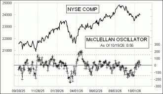 Click for Large Chart Daily Timing Chart