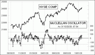 Daily Timing Chart