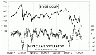 Click for Large Chart Daily Timing Chart