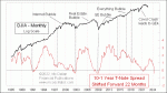small chart