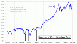 Click for Large Chart weekly Chart In Focus