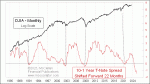 small chart