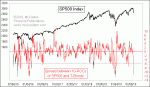 small chart